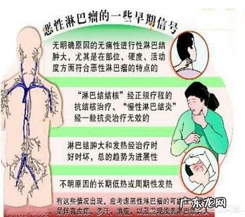 淋巴癌经过化疗可以zhi愈吗