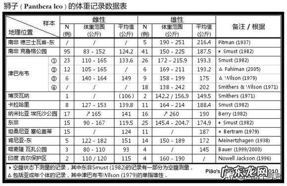 为什么说棕熊任何猫科都打不过它