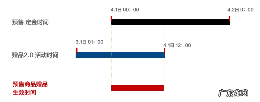 天猫会员加赠如何设置?天猫会员加赠设置流程