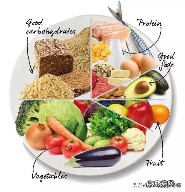 为保证最大肌肉量前提,减脂期休息日的饮食与训练日一样吗