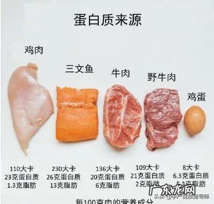 为保证最大肌肉量前提,减脂期休息日的饮食与训练日一样吗