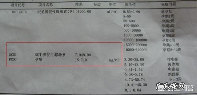 可以根据hcg检查判断怀孕天数吗？
