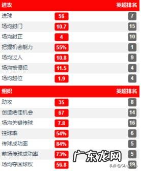 阿尔特塔执教阿森纳后:战胜新冠+克4敌+足总杯,你怎么看