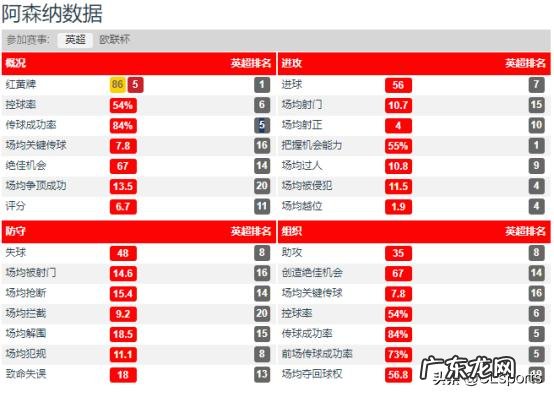 阿尔特塔执教阿森纳后:战胜新冠+克4敌+足总杯,你怎么看