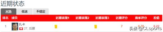阿尔特塔执教阿森纳后:战胜新冠+克4敌+足总杯,你怎么看