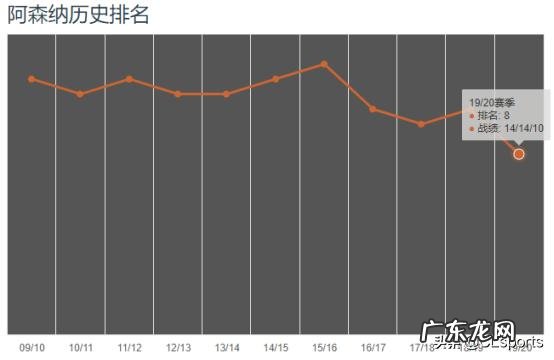阿尔特塔执教阿森纳后:战胜新冠+克4敌+足总杯,你怎么看