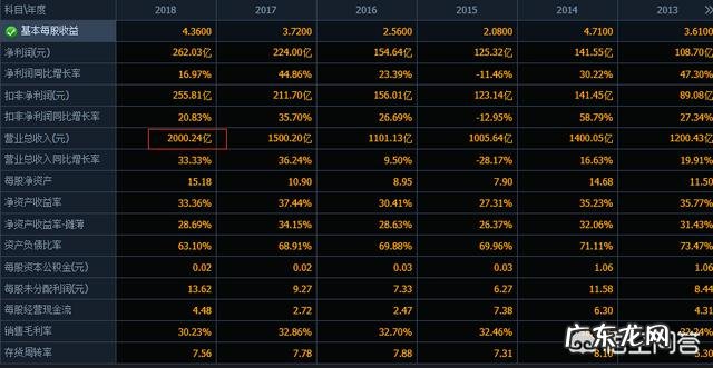 董明珠与雷军开启新du约：10亿不要了，再du5年。你怎么看？