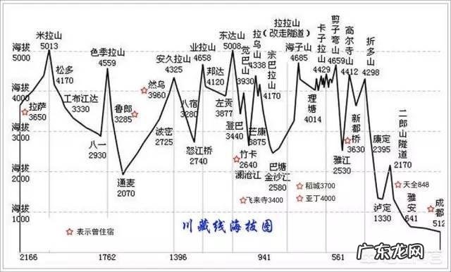 骑行川藏线，推荐什么自行车？