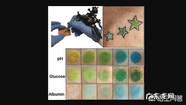 yongjiu性纹身如何被用于长期监测慢性病患者的状况?