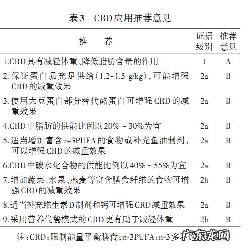 175cm体重140kg，还有救吗？