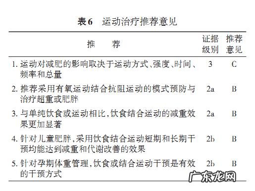 175cm体重140kg，还有救吗？