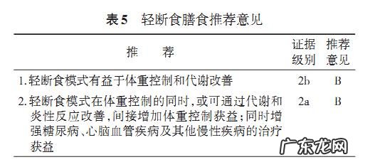 175cm体重140kg，还有救吗？