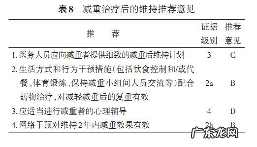 175cm体重140kg，还有救吗？