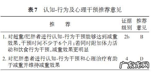 175cm体重140kg，还有救吗？