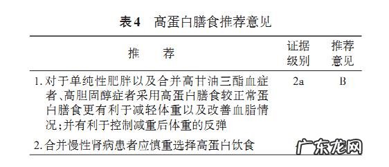 175cm体重140kg，还有救吗？