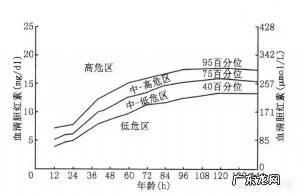 我的宝宝出生都一个月了,黄疸还是没退,会不会影响智力?