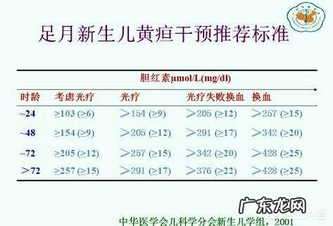 我的宝宝出生都一个月了,黄疸还是没退,会不会影响智力?