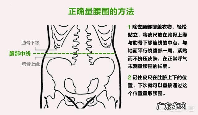 我13岁,165㎝,2尺的腰,算胖吗?
