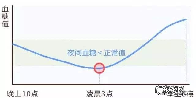 休息不好影响血糖吗,糖尿病如何保证睡眠?