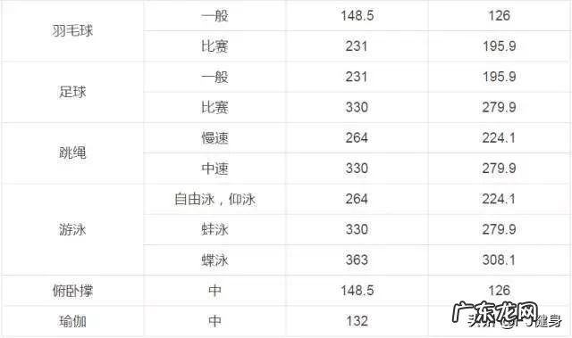 男,35岁,每天跳绳1000个,有减肥效果吗?