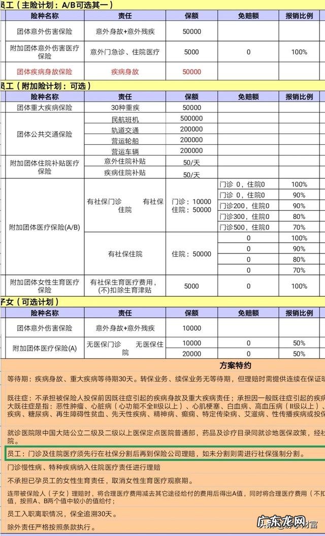 公司团体保险该怎样购买更加合适
