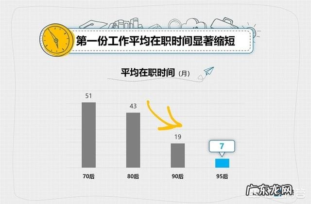 当代大学生毕业后就业时都存在哪些通病