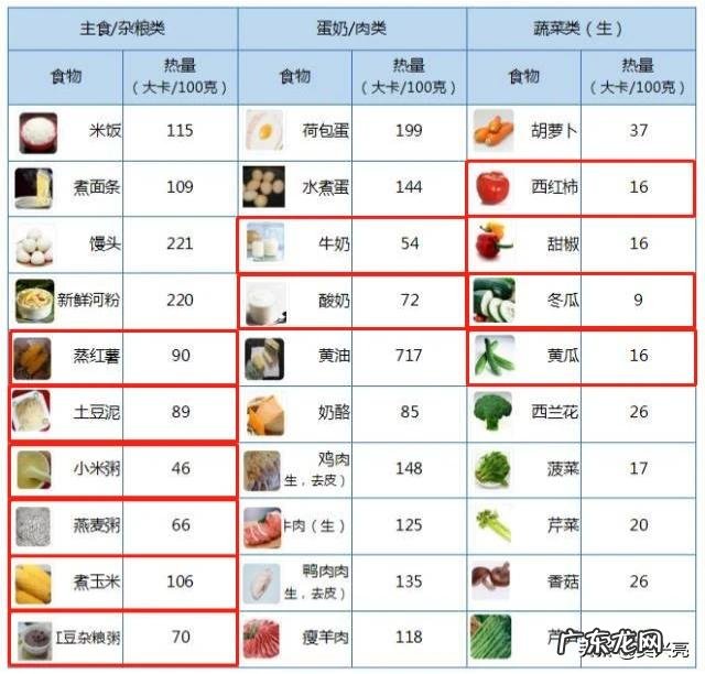 减肥期间能吃鹰嘴豆吗？有什么影响吗？