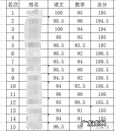 我想问问大家,一年ji的学生每天这么多作业正常不? 二年ji学生厌学不肯写作业