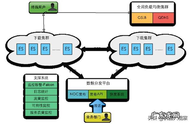 抖音服务器带宽有多大,为什么能够供那么多人同时刷? 抖音服务器一年要多少钱