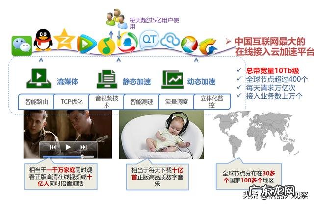 抖音服务器带宽有多大,为什么能够供那么多人同时刷? 抖音服务器一年要多少钱