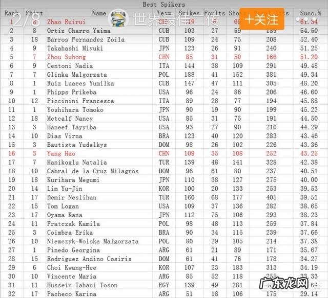 张常宁经过了艰苦的训练，才走到了今天的位置吗