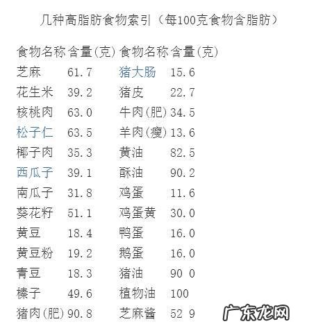 什么食物吃了就像在喝油?