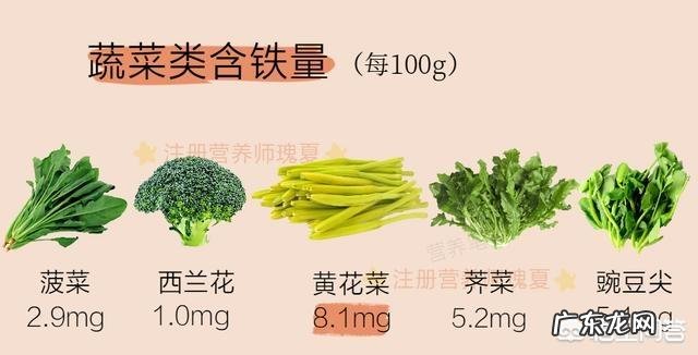 你生活的地方早点吃什么?