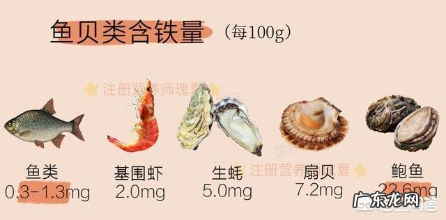 你生活的地方早点吃什么?