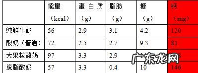 酸牛奶里面是否含有钙呢?