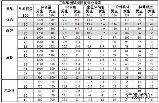 2021年小学体育评分标准,你家孩子达标了吗