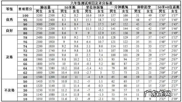 2021年小学体育评分标准,你家孩子达标了吗