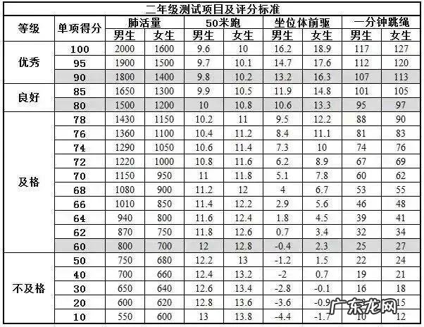 2021年小学体育评分标准,你家孩子达标了吗