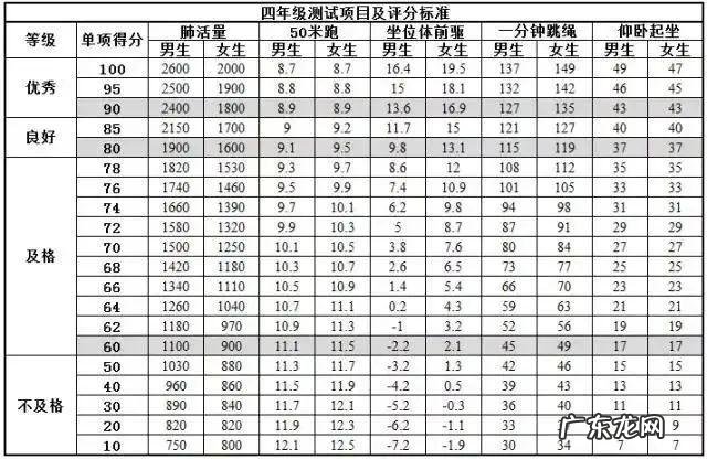 2021年小学体育评分标准,你家孩子达标了吗