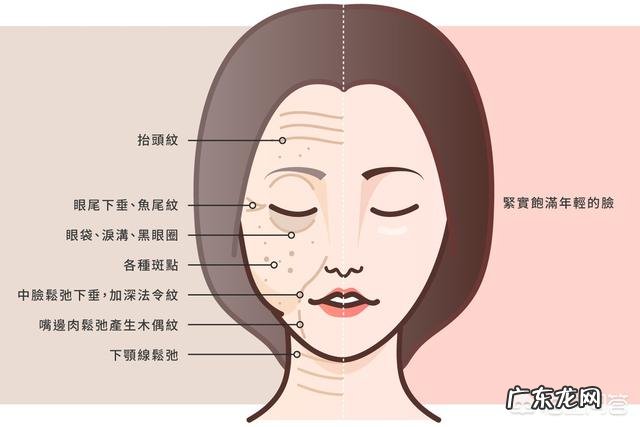 法令纹填充后效果明显吗?