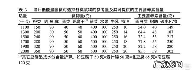 我1.65米,体重69Kg,怎么减体重?