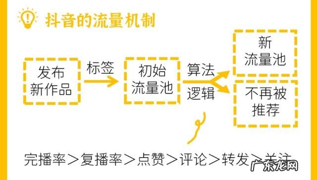 抖音号如何快速增粉,快速变现?