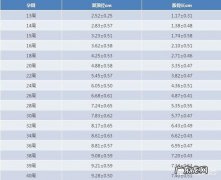 孕34周股骨长85，是不是很大