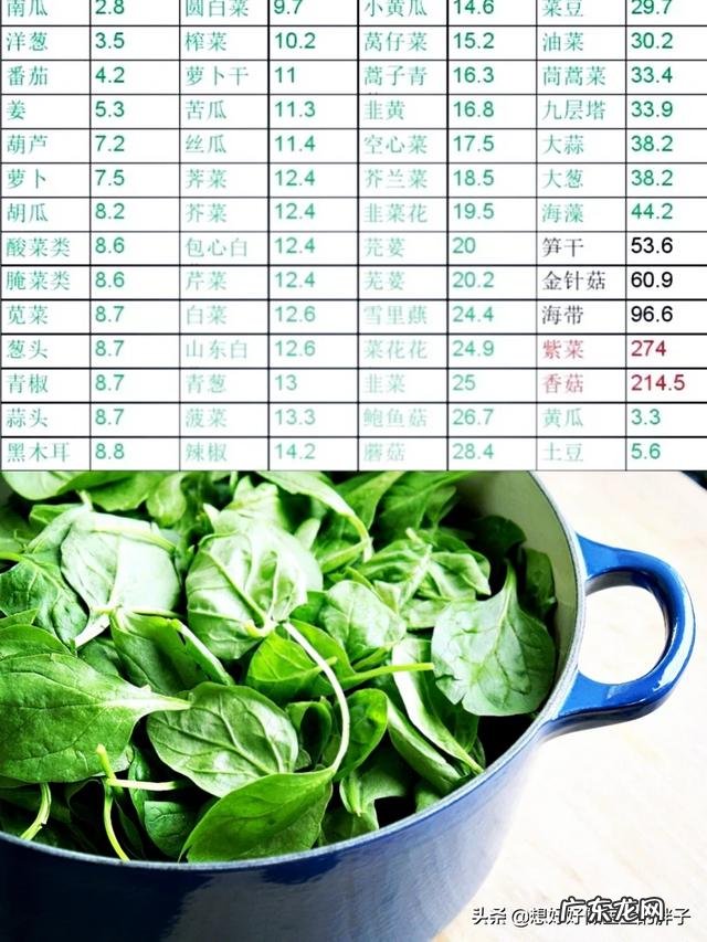 一样的饮食一样的运动为什么掉秤越来越少