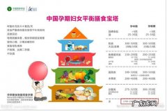 孕妇是不是需要天天大量喝水？