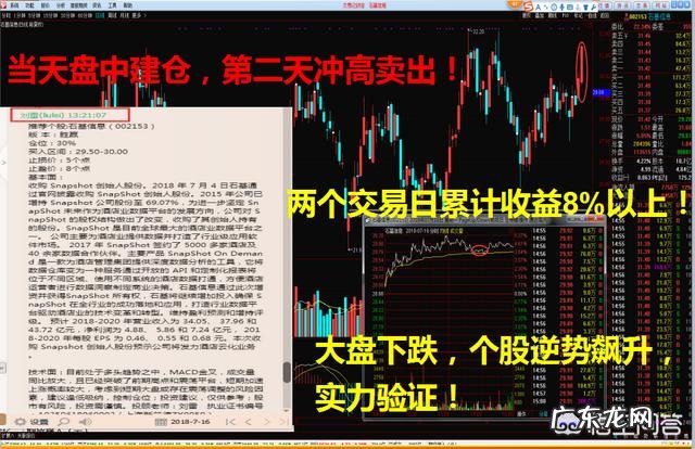 怎样才能选出未来两天能增长8个点以上的股票