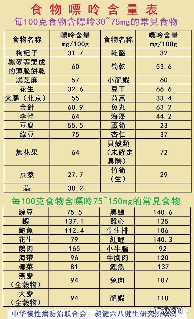 如果只吃一种食物，我们能活吗？