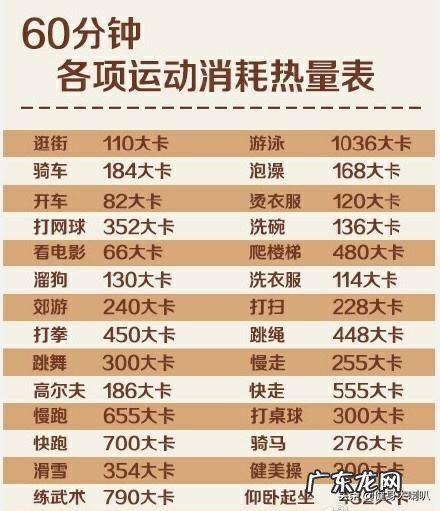 一个月内体脂降13%每天要跑多少米