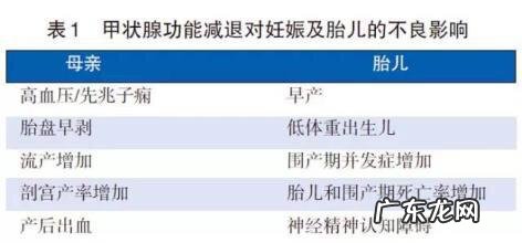 甲减影响怀孕吗,甲减患者该怎么安全备孕