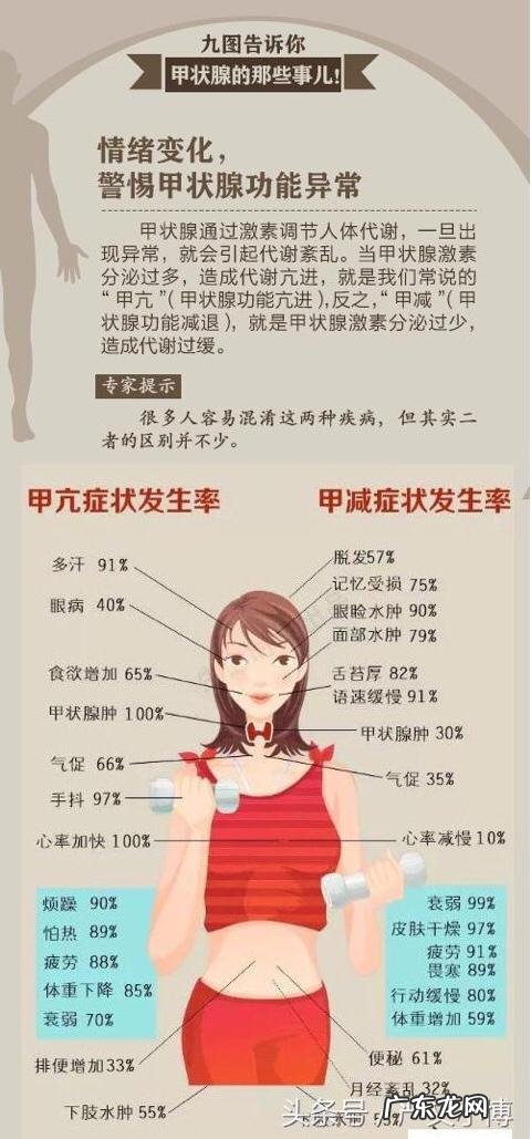 甲减影响怀孕吗,甲减患者该怎么安全备孕